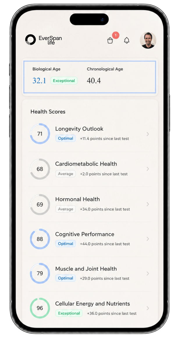 EverSpan Life app: biological age comparison